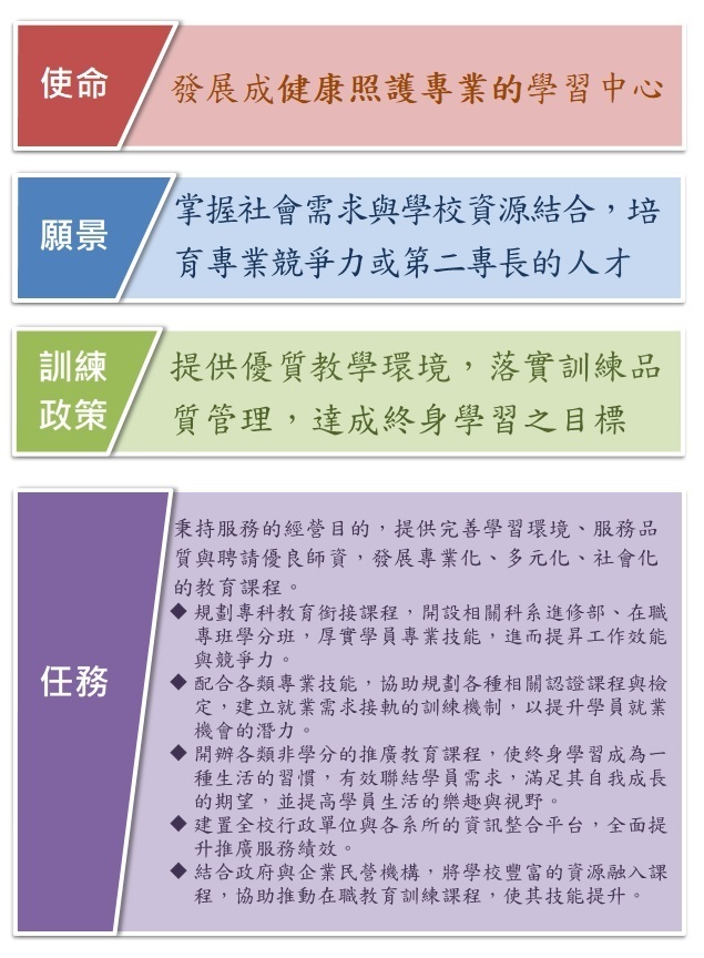 推廣教育辦學理念,詳細說明如下文