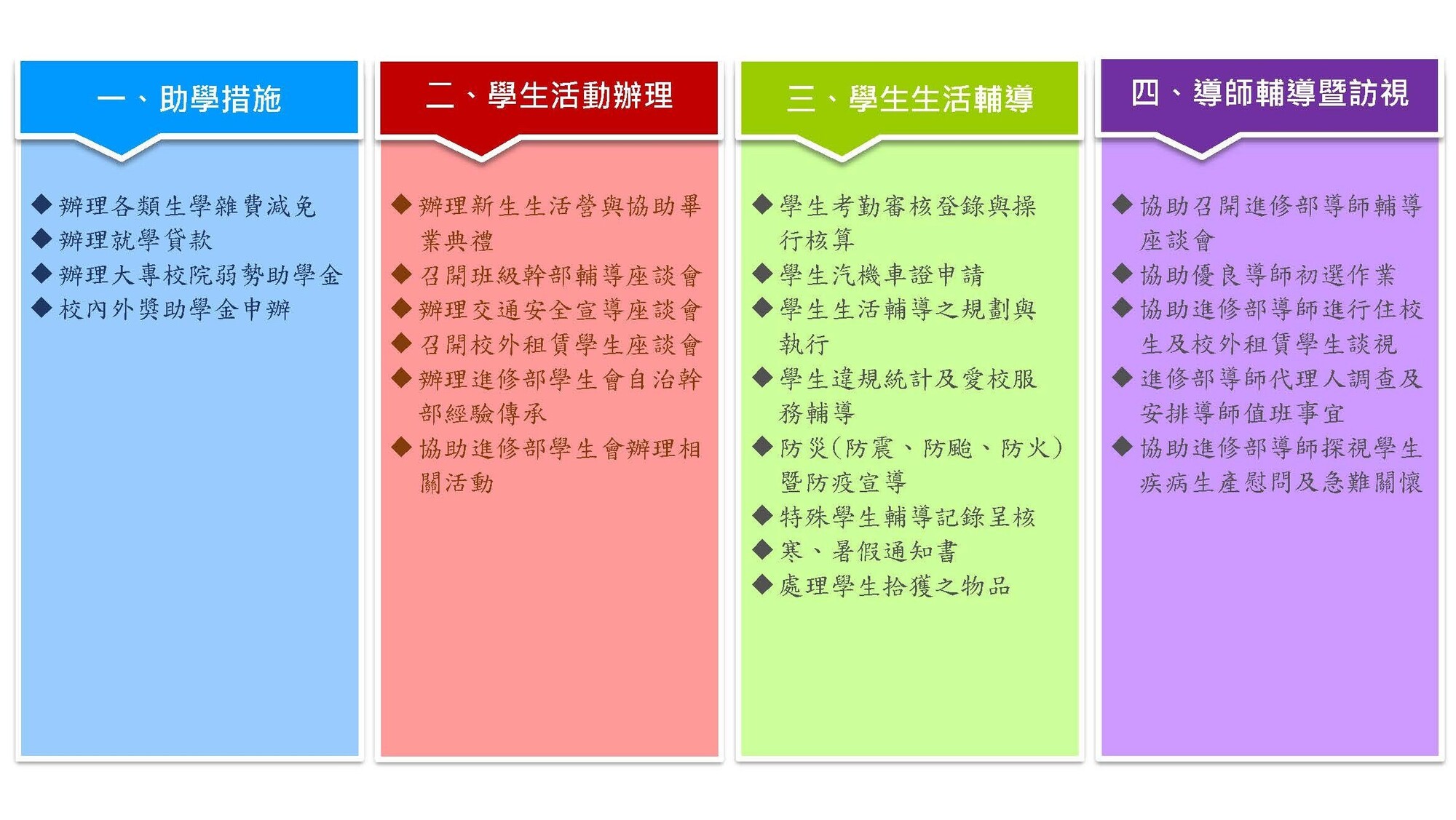 學務組服務項目,詳細說明如下文